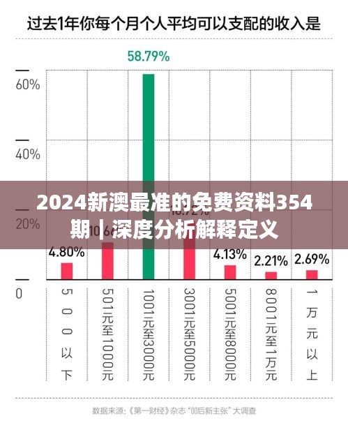 2024新澳最准的免费资料354期｜深度分析解释定义
