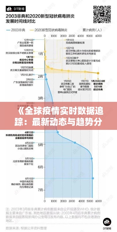 《全球疫情实时数据追踪：最新动态与趋势分析》