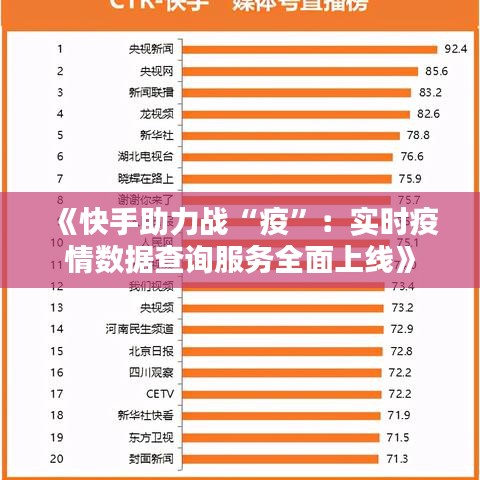 《快手助力战“疫”：实时疫情数据查询服务全面上线》