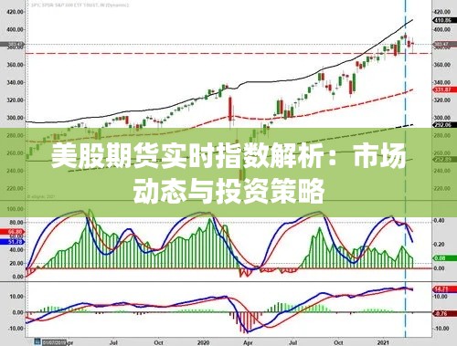 美股期货实时指数解析：市场动态与投资策略