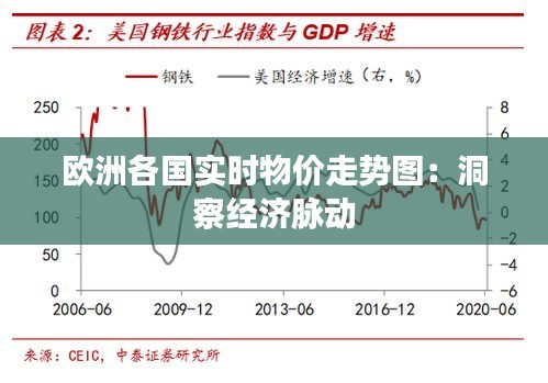 欧洲各国实时物价走势图：洞察经济脉动