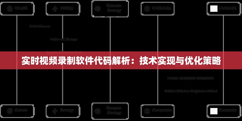 实时视频录制软件代码解析：技术实现与优化策略