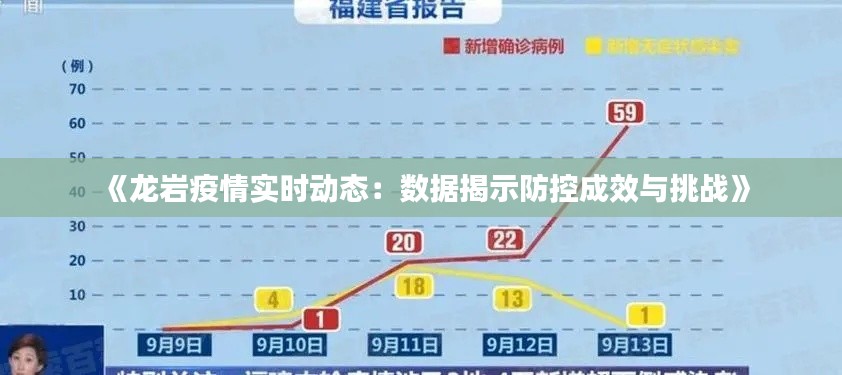 《龙岩疫情实时动态：数据揭示防控成效与挑战》