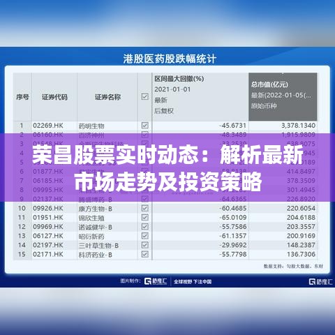 荣昌股票实时动态：解析最新市场走势及投资策略