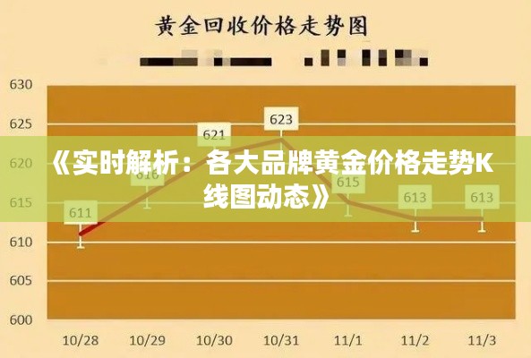 《实时解析：各大品牌黄金价格走势K线图动态》