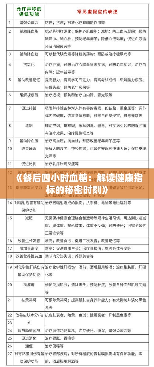 《餐后四小时血糖：解读健康指标的秘密时刻》