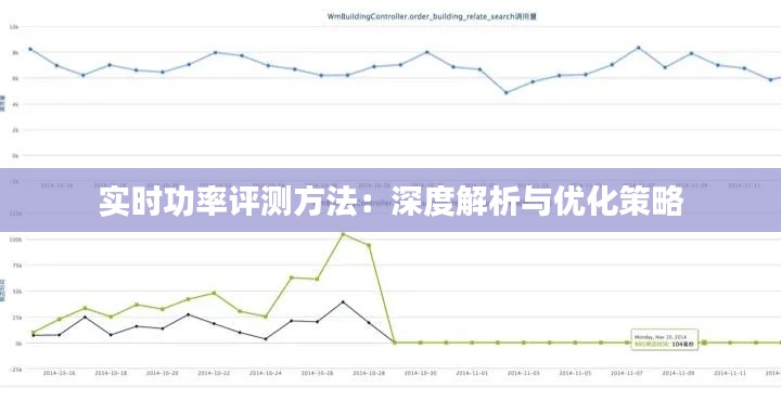 实时功率评测方法：深度解析与优化策略