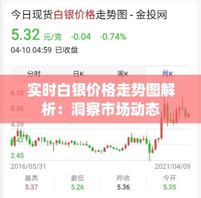 实时白银价格走势图解析：洞察市场动态