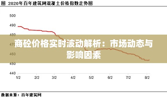 商砼价格实时波动解析：市场动态与影响因素