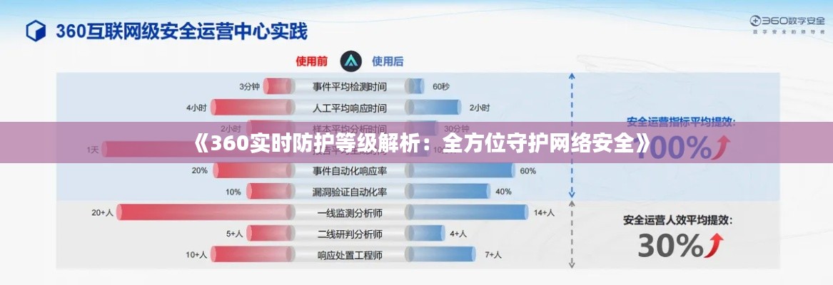 《360实时防护等级解析：全方位守护网络安全》