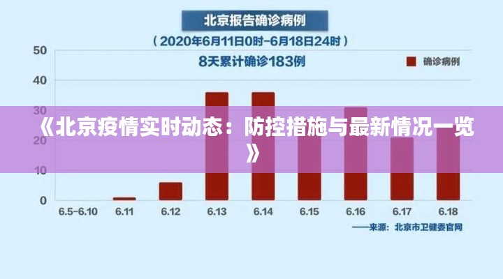 《北京疫情实时动态：防控措施与最新情况一览》