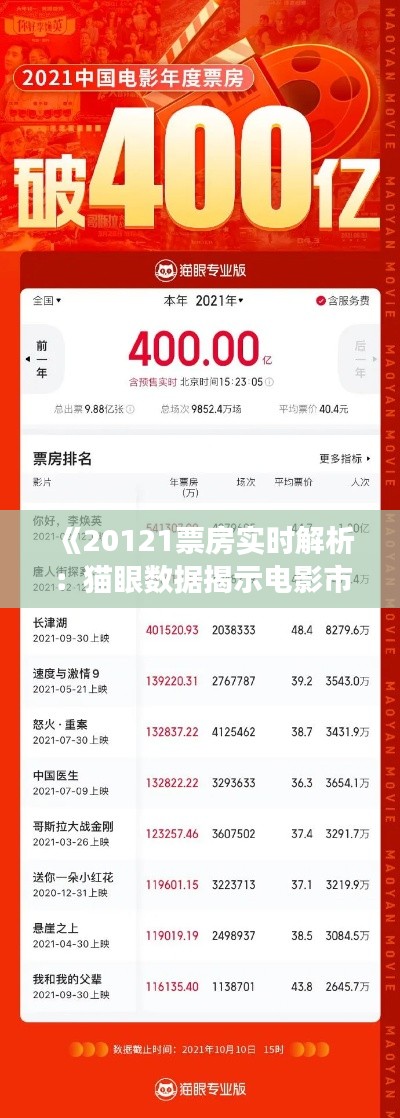 《20121票房实时解析：猫眼数据揭示电影市场新动向》