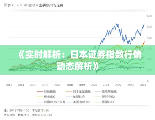 《实时解析：日本证券指数行情动态解析》