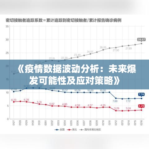 《疫情数据波动分析：未来爆发可能性及应对策略》