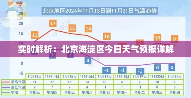 实时解析：北京海淀区今日天气预报详解
