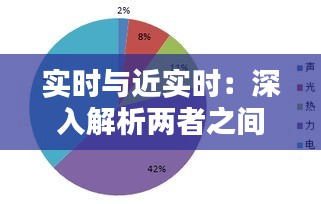 实时与近实时：深入解析两者之间的差异