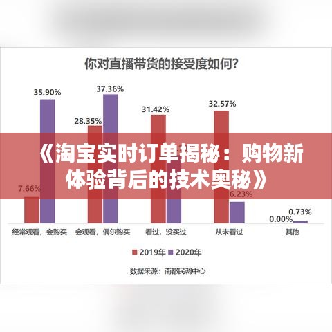 《淘宝实时订单揭秘：购物新体验背后的技术奥秘》