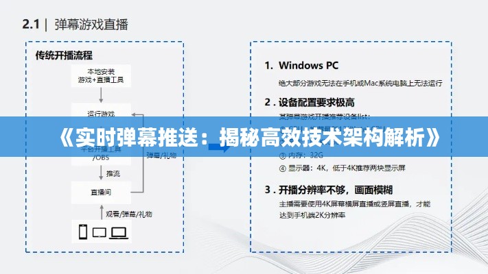《实时弹幕推送：揭秘高效技术架构解析》