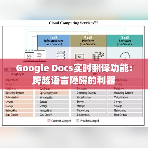 Google Docs实时翻译功能：跨越语言障碍的利器