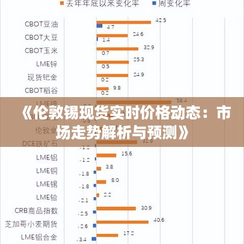 《伦敦锡现货实时价格动态：市场走势解析与预测》