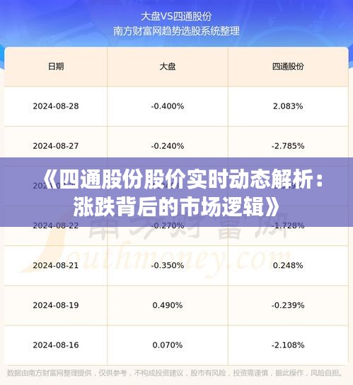 《四通股份股价实时动态解析：涨跌背后的市场逻辑》