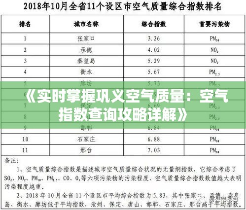 《实时掌握巩义空气质量：空气指数查询攻略详解》