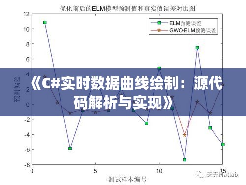 《C#实时数据曲线绘制：源代码解析与实现》