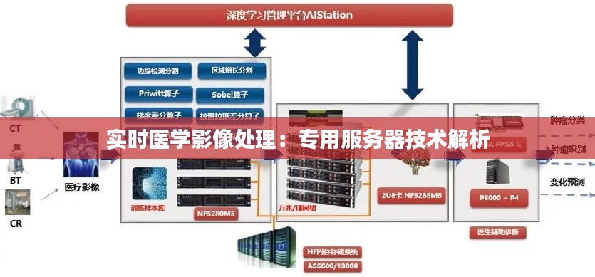 实时医学影像处理：专用服务器技术解析