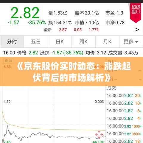 《京东股价实时动态：涨跌起伏背后的市场解析》