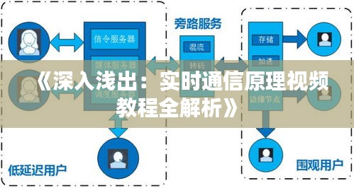 《深入浅出：实时通信原理视频教程全解析》