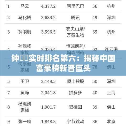 钟睒睒实时排名第六：揭秘中国富豪榜新晋巨头