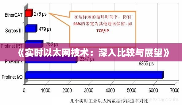 《实时以太网技术：深入比较与展望》