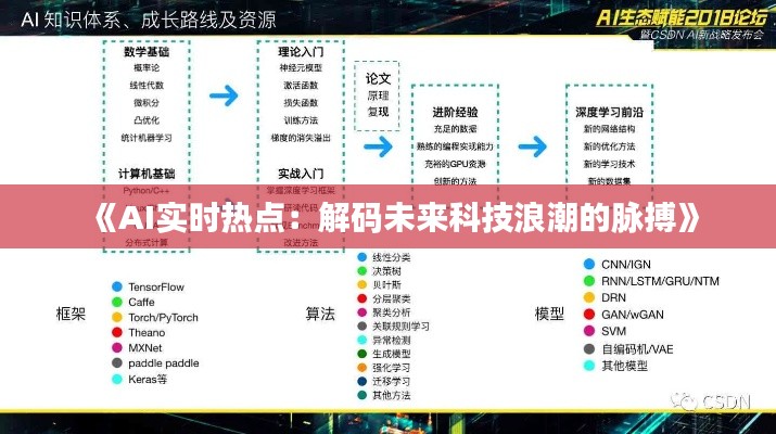 《AI实时热点：解码未来科技浪潮的脉搏》