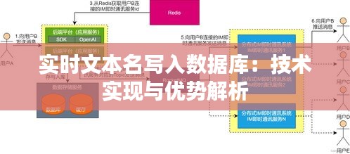 实时文本名写入数据库：技术实现与优势解析