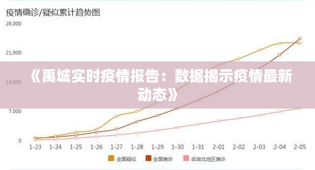 《禹城实时疫情报告：数据揭示疫情最新动态》