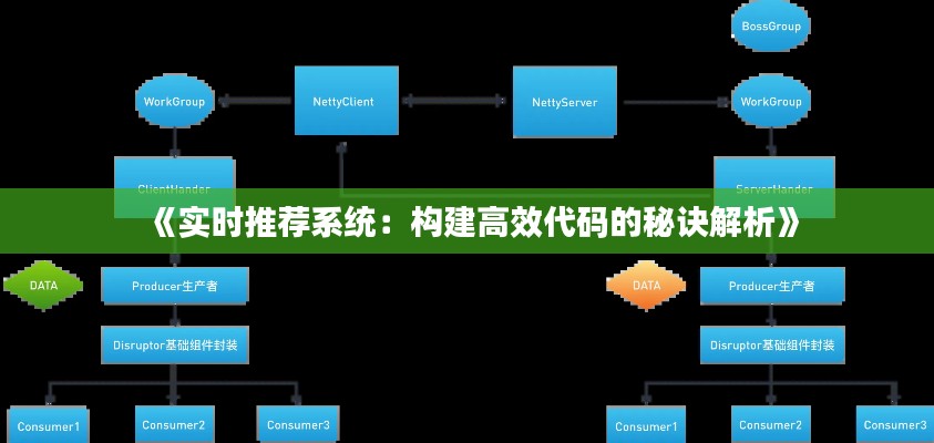 《实时推荐系统：构建高效代码的秘诀解析》