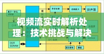 视频流实时解析处理：技术挑战与解决方案
