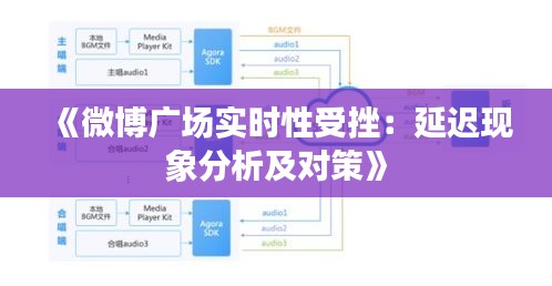《微博广场实时性受挫：延迟现象分析及对策》