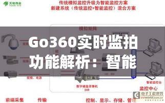 Go360实时监拍功能解析：智能监控新选择