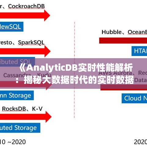 《AnalyticDB实时性能解析：揭秘大数据时代的实时数据处理》