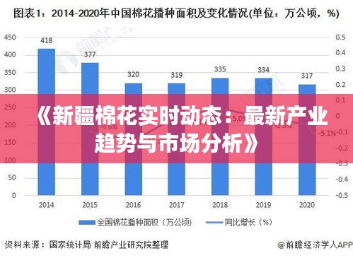 《新疆棉花实时动态：最新产业趋势与市场分析》