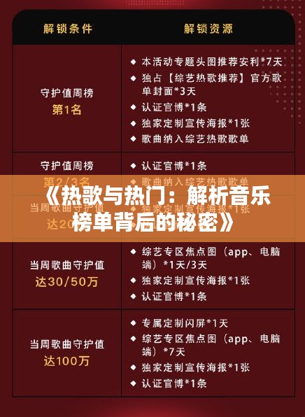《热歌与热门：解析音乐榜单背后的秘密》