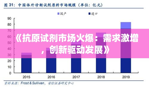 《抗原试剂市场火爆：需求激增，创新驱动发展》
