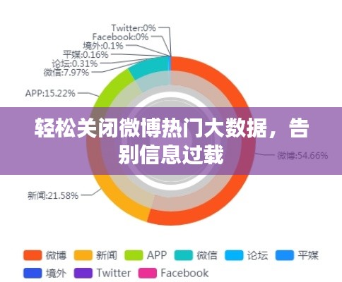 轻松关闭微博热门大数据，告别信息过载