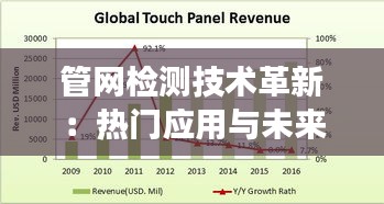 管网检测技术革新：热门应用与未来发展