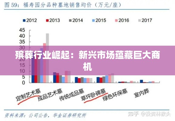 殡葬行业崛起：新兴市场蕴藏巨大商机