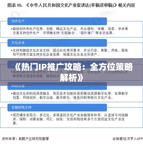 《热门IP推广攻略：全方位策略解析》