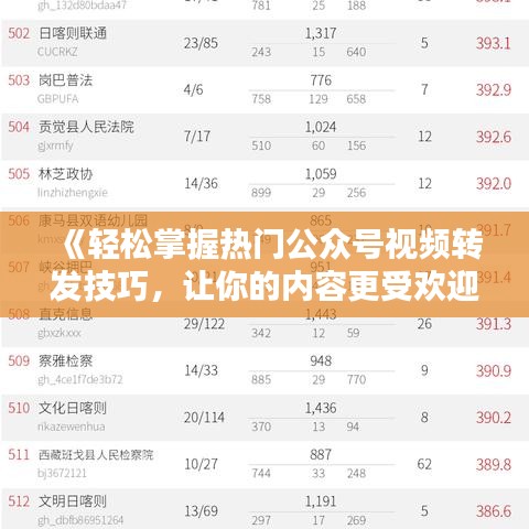 《轻松掌握热门公众号视频转发技巧，让你的内容更受欢迎！》