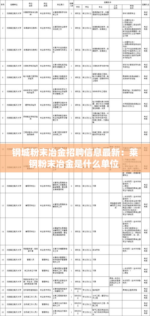钢城粉末冶金招聘信息最新：莱钢粉末冶金是什么单位 