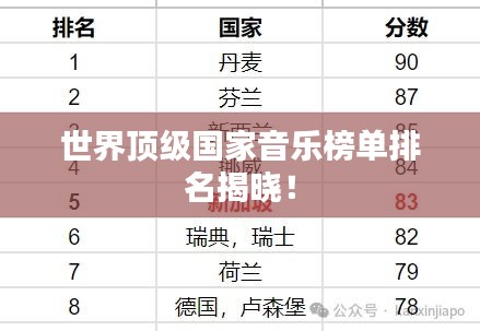 世界顶级国家音乐榜单排名揭晓！